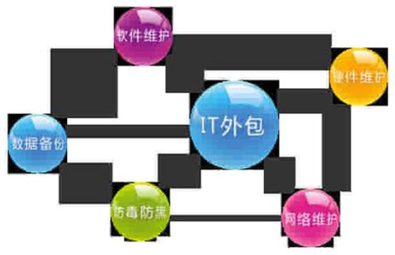 系统集成：企业信息化时代的高效桥梁