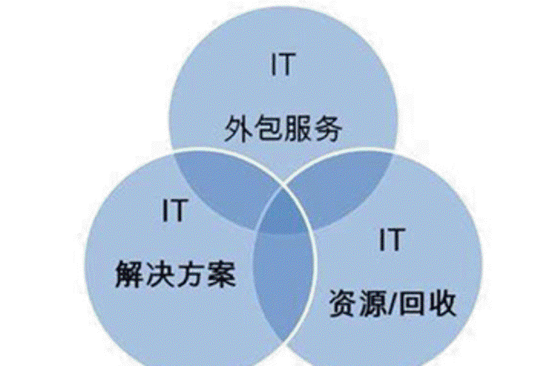 企业官网：展现品牌实力的窗口
