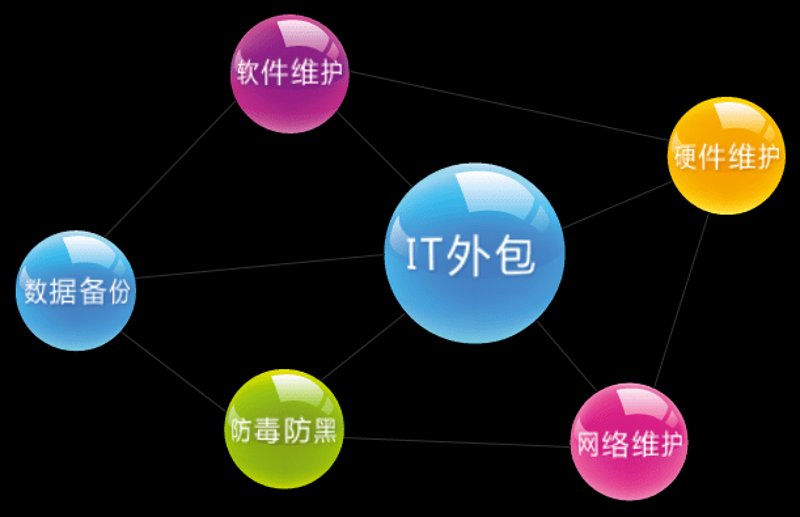 系统集成：数字化转型的桥梁